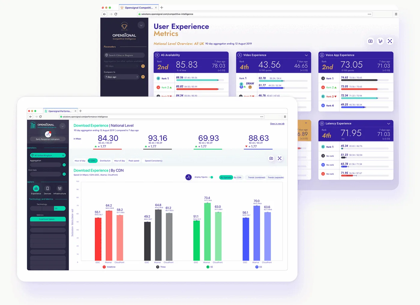 CI and PI dashboards